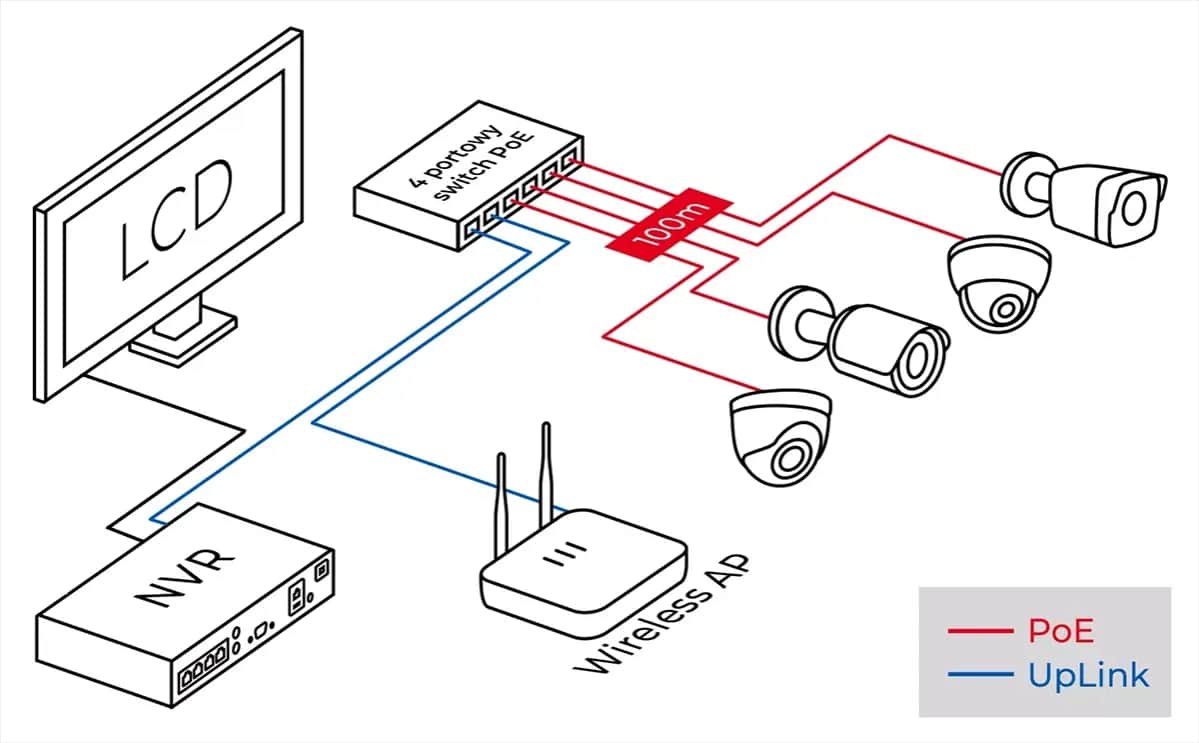 Jak sprawdzić IP kamery WiFi i uniknąć problemów z konfiguracją