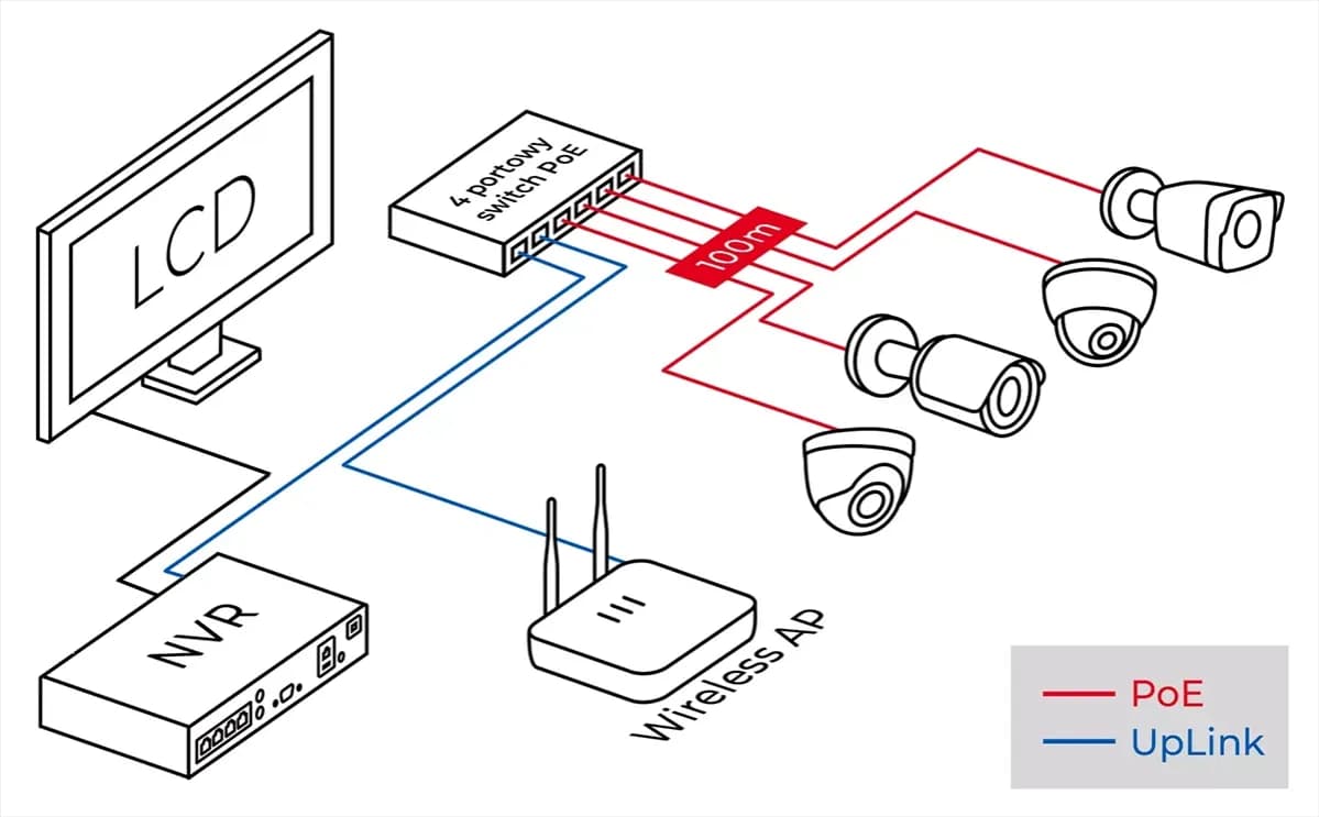 Jak sprawdzić IP kamery WiFi i uniknąć problemów z konfiguracją