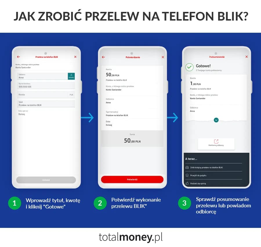 Jak przesłać pieniądze BLIKiem bez problemów? Proste kroki i porady