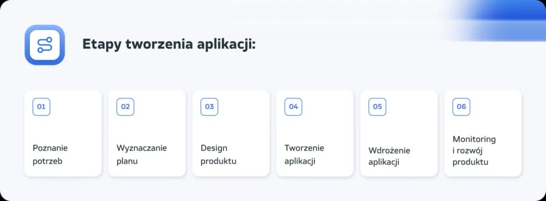 Jak tworzyć aplikacje: Kluczowe kroki i narzędzia, które musisz znać